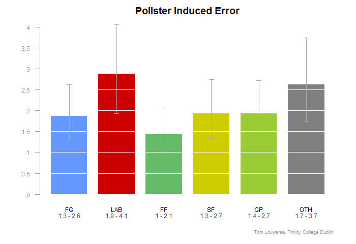 IPI_PollsterInducedError