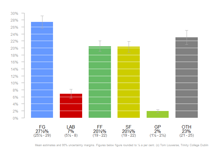 IPI_Percentages