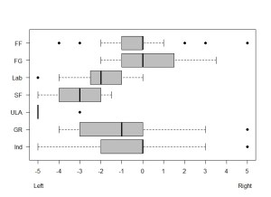 Intra-party attitudes graph