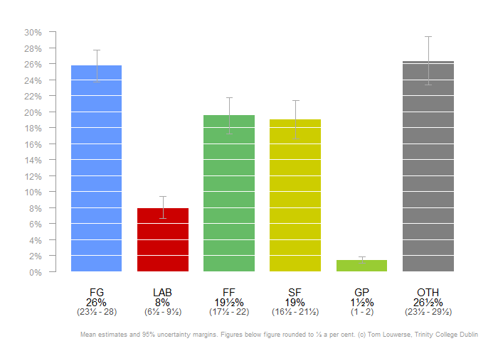 IPI_Percentages