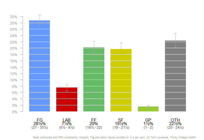 IPI_Percentages