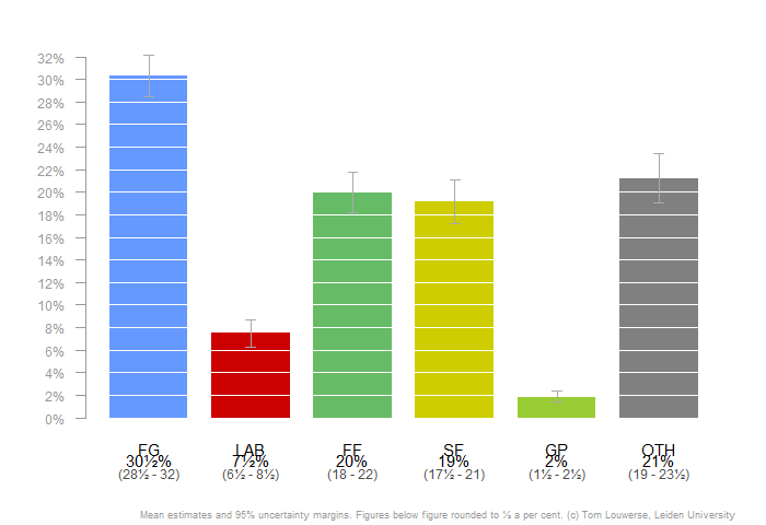 IPI_Percentages