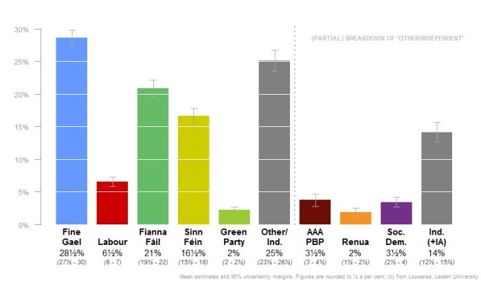 IPI_Percentages_InclMinor