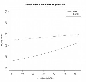 Figure 3 Descriptive Representation paper
