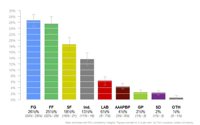 ipi_percentages