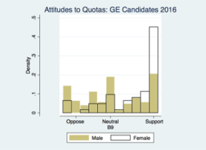 gender-quotas-blog