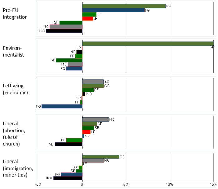 bar chart